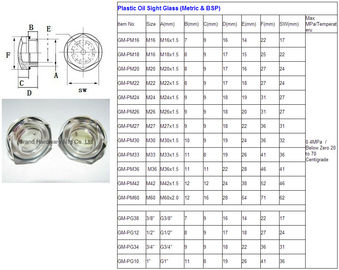Polykarbonatöl Sichtglas BSP-Gitter G1/2 G1/8 G3/4 G1&quot;