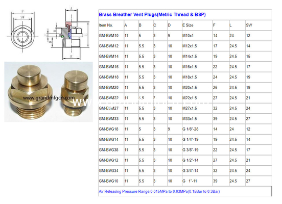 NPT Getriebe Lüftungsstecker 3/8" 1/2" 3/4" 1" Messing Breather Lüftungsstecker Geschwindigkeitsreduktor Getriebe Lüftungsstecker