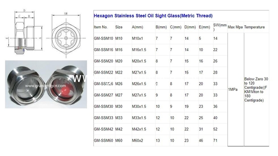 M27X1.5 M33X1.5 M36X1.5 Metrischer Edelstahl 304 Ölsichtglas mit Sechseckensperrmutter SS304 ÖL-LEVEL SIGHT PORT