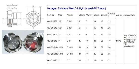M27X1.5 M33X1.5 M36X1.5 Metrischer Edelstahl 304 Ölsichtglas mit Sechseckensperrmutter SS304 ÖL-LEVEL SIGHT PORT