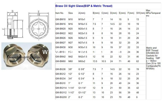 G3/4&quot; männliches BSP-Gewinde GM-HDG34 Messing Kuppel Öl Sicht Glas Flüssigkeitskuppel Sicht Hafen Sichtfenster Ölspiegelindikatoren