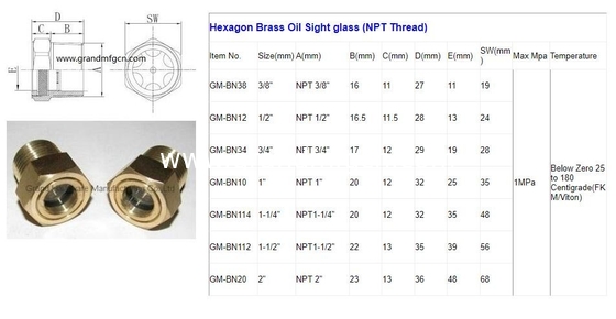 Metrisches Garn M20X1.5 M26X1.5 M27X1.5 M36X1.5 Ölsicht Glasniveaumonitor Ölgas Brennstoffbehälter Plug Öldichtmessgerät